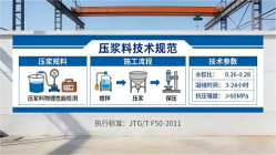 川汇本地工厂讲解:说一遍公路压浆料和铁路压浆料的区别
