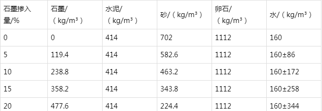 川汇防静电水泥砂浆怎么做(附配比及施工方法)